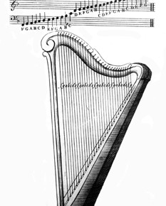 Il metodo per “Small Harp” di Peter Augé (Londra, 1775–80)